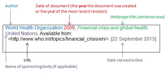 How to write reference from internet sources