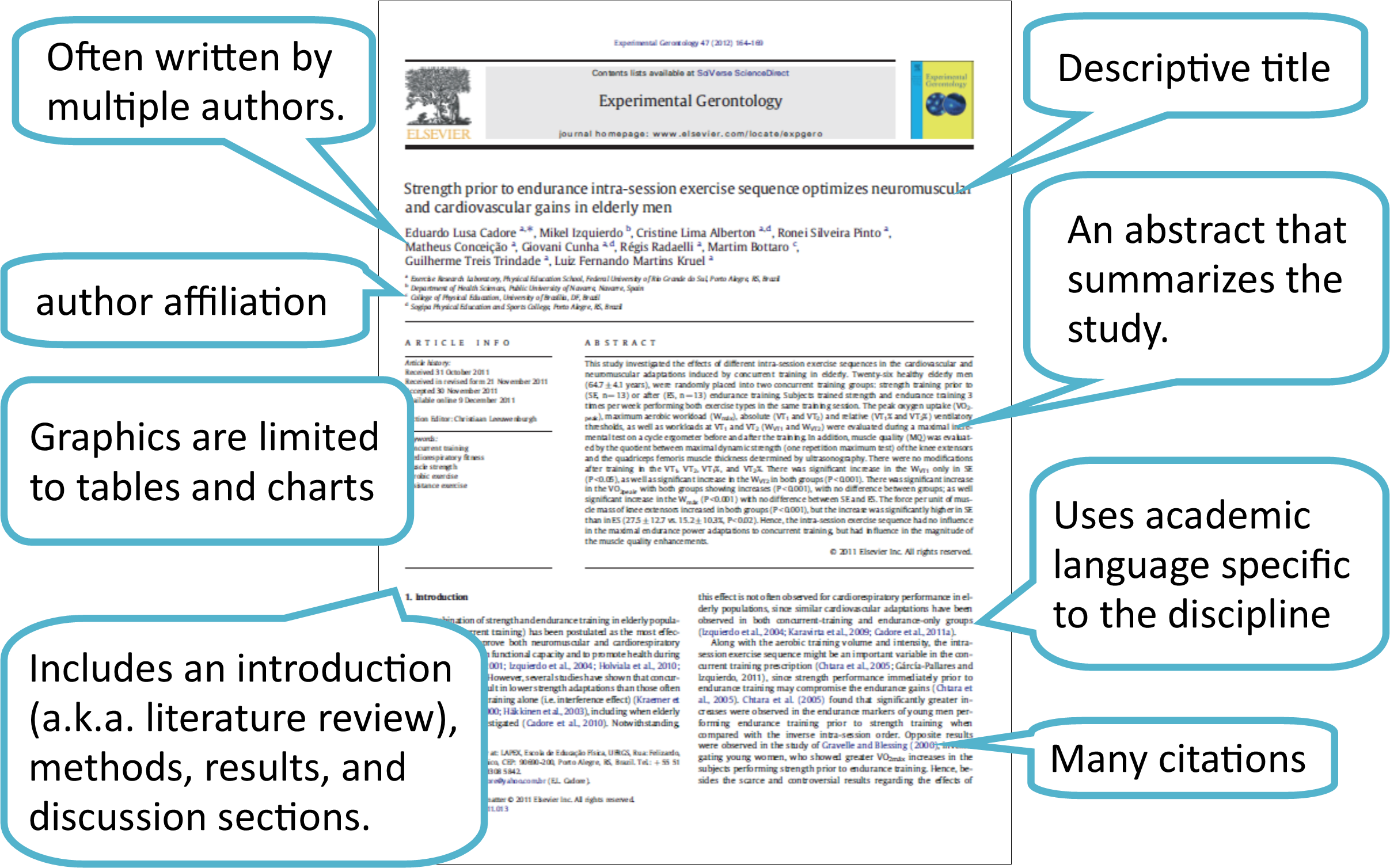 Image of the first page of a scholarly journal article. Things to look for include multiple authors, author affiliation, graphics are limited to tables and charts, includes an introduction (a.k.a literature review), methods, results, and discussion sections, a descriptive title, an abstract that summarizes the study, uses academic language specific to the discipline, many citations.