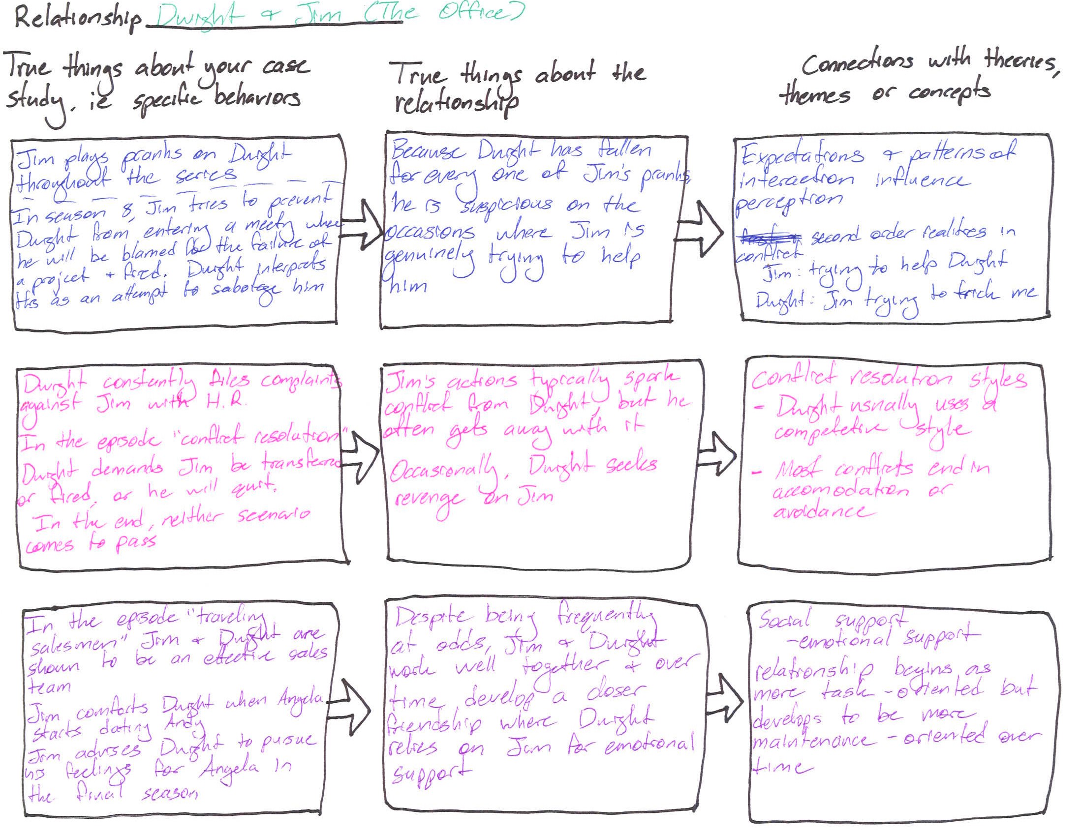 Young goodman brown essay