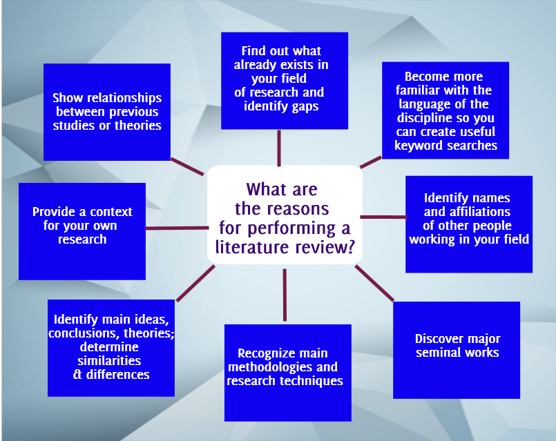 Why We Do a Literature Review DNP Doctor of Nursing Practice