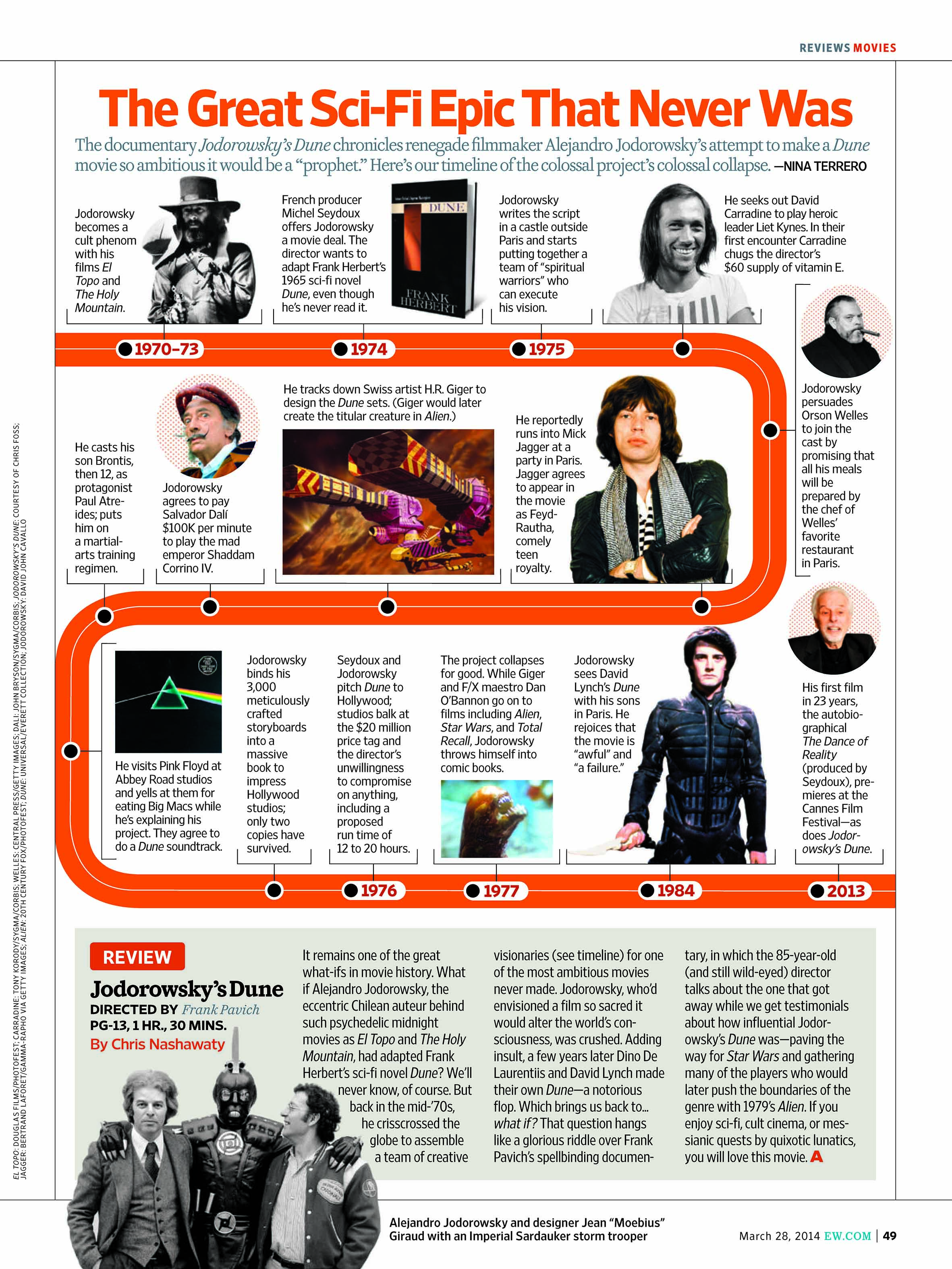 Articles Frank Herbert's Dune A guide for further study LibGuides