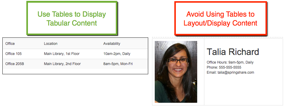 diagram outlining tables usage