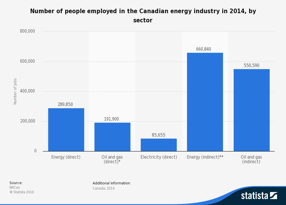 Economic Conditions Industrial Relations HRMT51427