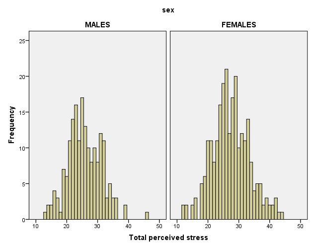 Maths for Psychology Maths LibGuides at La Trobe University