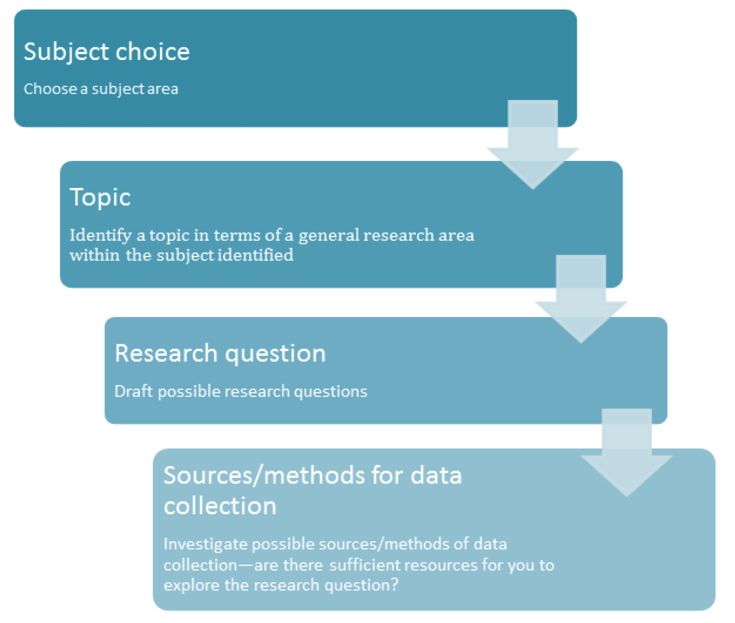 Examples of critical thinking in the classroom image