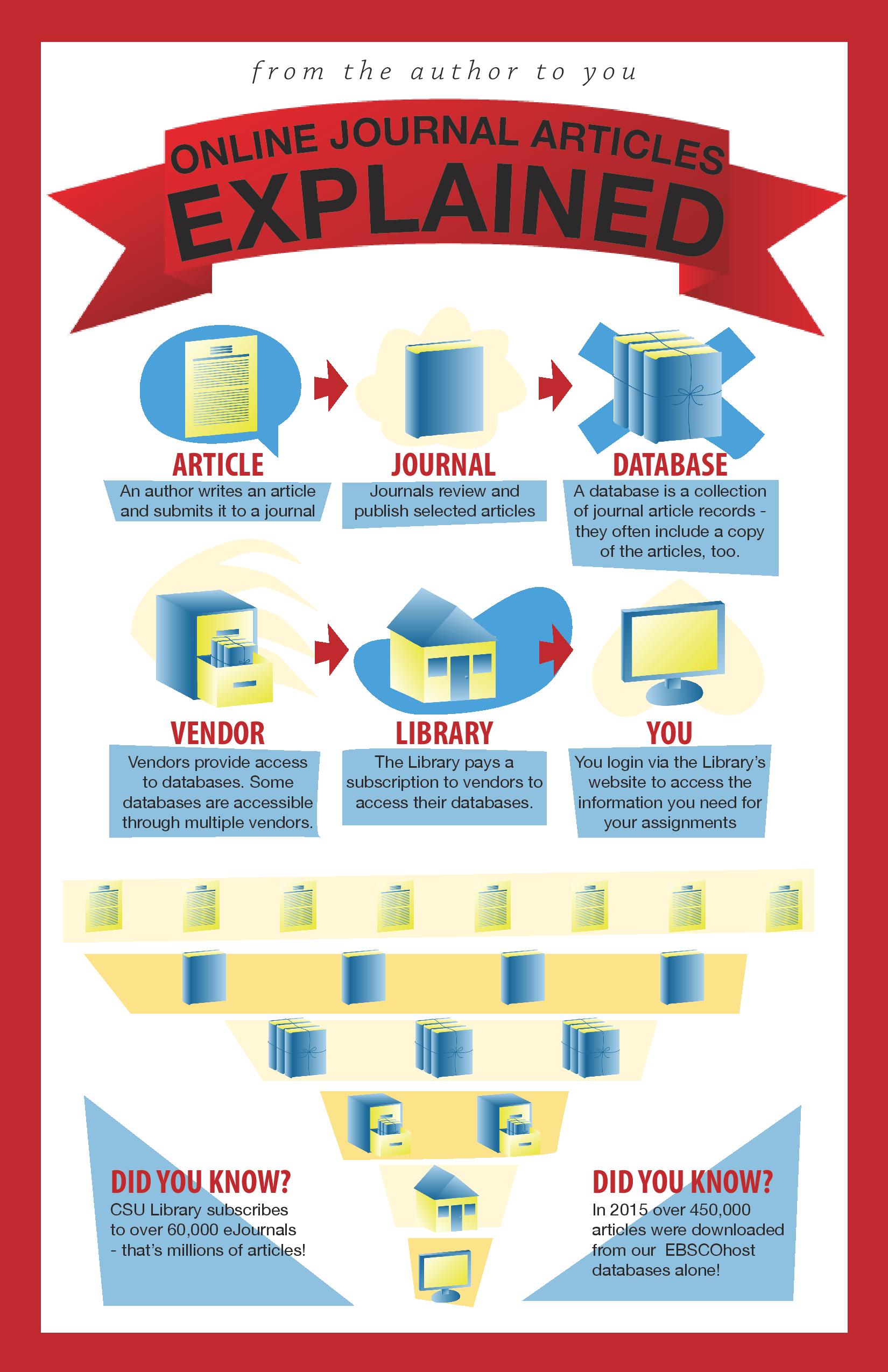 Scholarly Essay Database Kingessays web fc2