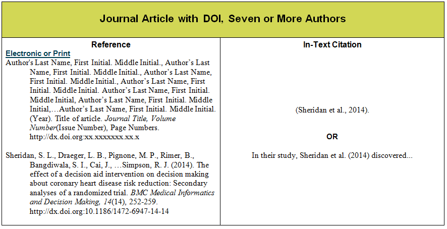 Newspaper article annotated bibliography image