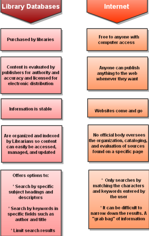 dissertation database uk dissertation database uk
