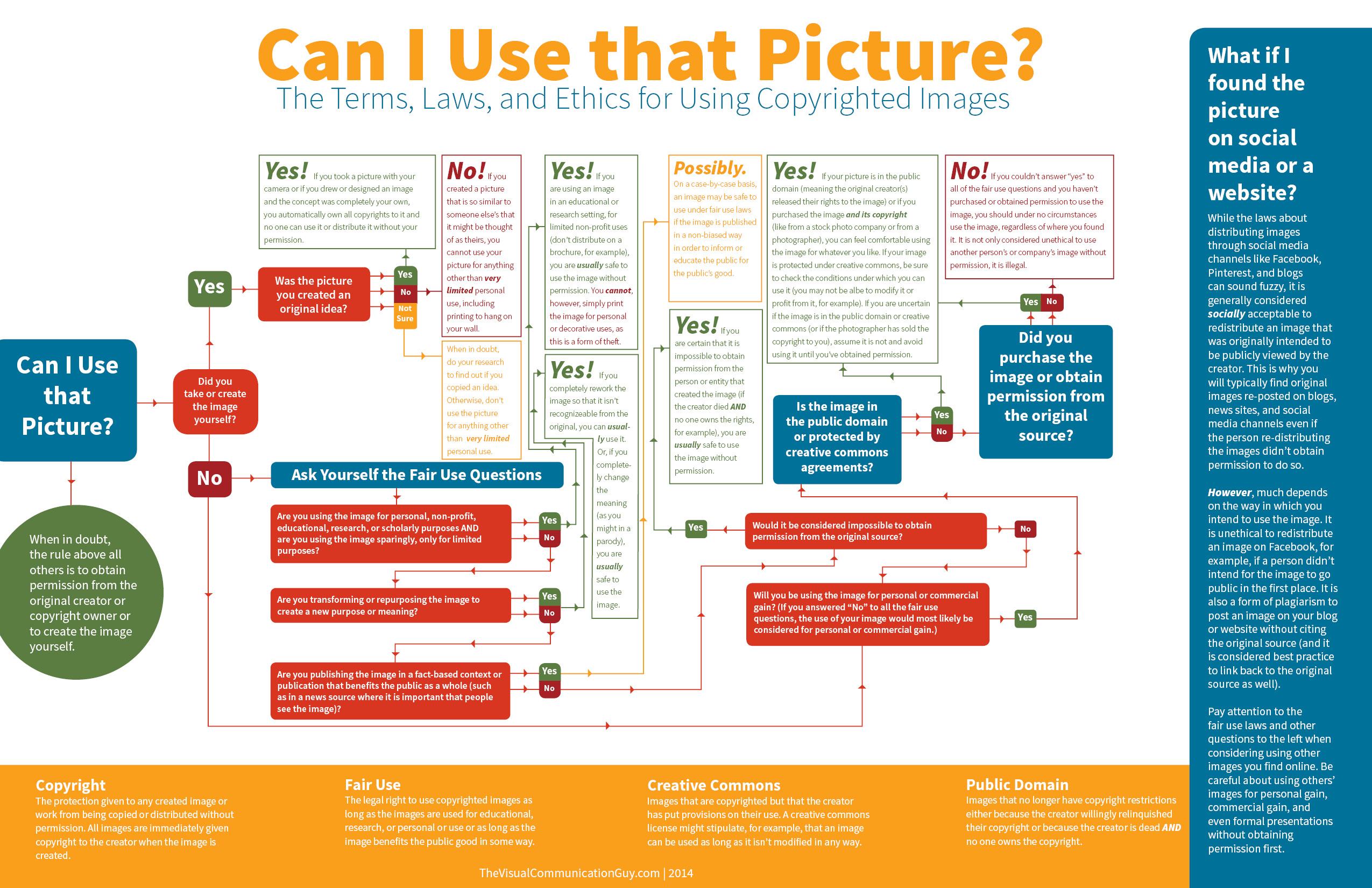 http://thevisualcommunicationguy.com/2014/07/14/can-i-use-that-picture/
