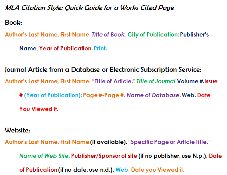 The mla bibliography