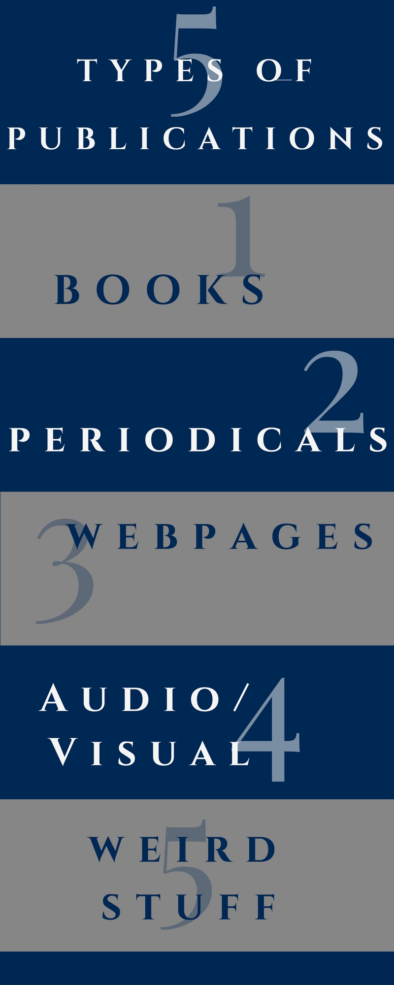 Types of Publications Evaluating Resources Library Guides at