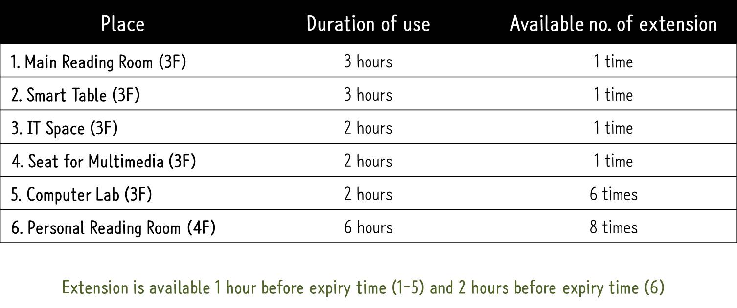 Home Seat Management System LibGuides at KDI School of Public Policy and Management
