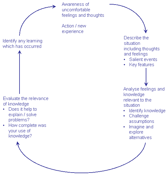 Essay om mennesket needs evolve