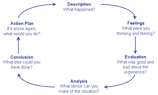 lacan some reflection on the ego