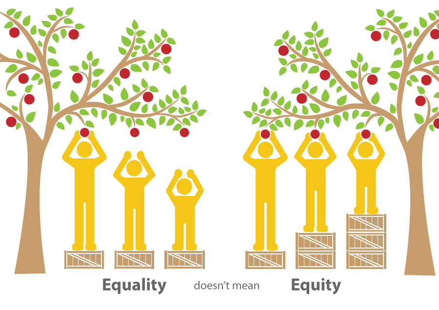 Equality versus equity illustration
