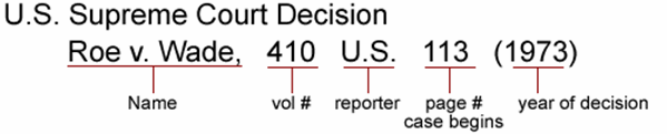 Roe v. Wade 410 U.S. 113 (1973)