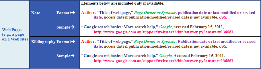 Chicago Formats/Samples: Web Sites (N/B)