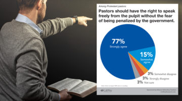 Congress should end IRS oversight of sermons, say Protestant pastors