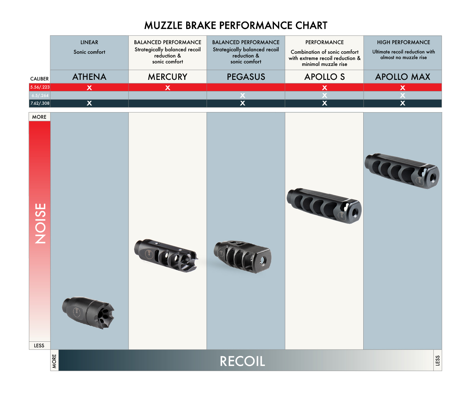 UD_MuzzleBreakChart_NOXOne_web-01 UD_MuzzleBreakChart_NOXOne_web-01
