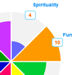 Grow the life coaching community