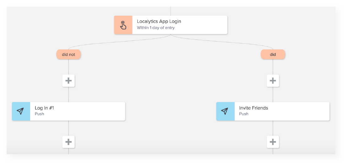 Targeting Push Notifications at Specific Users
