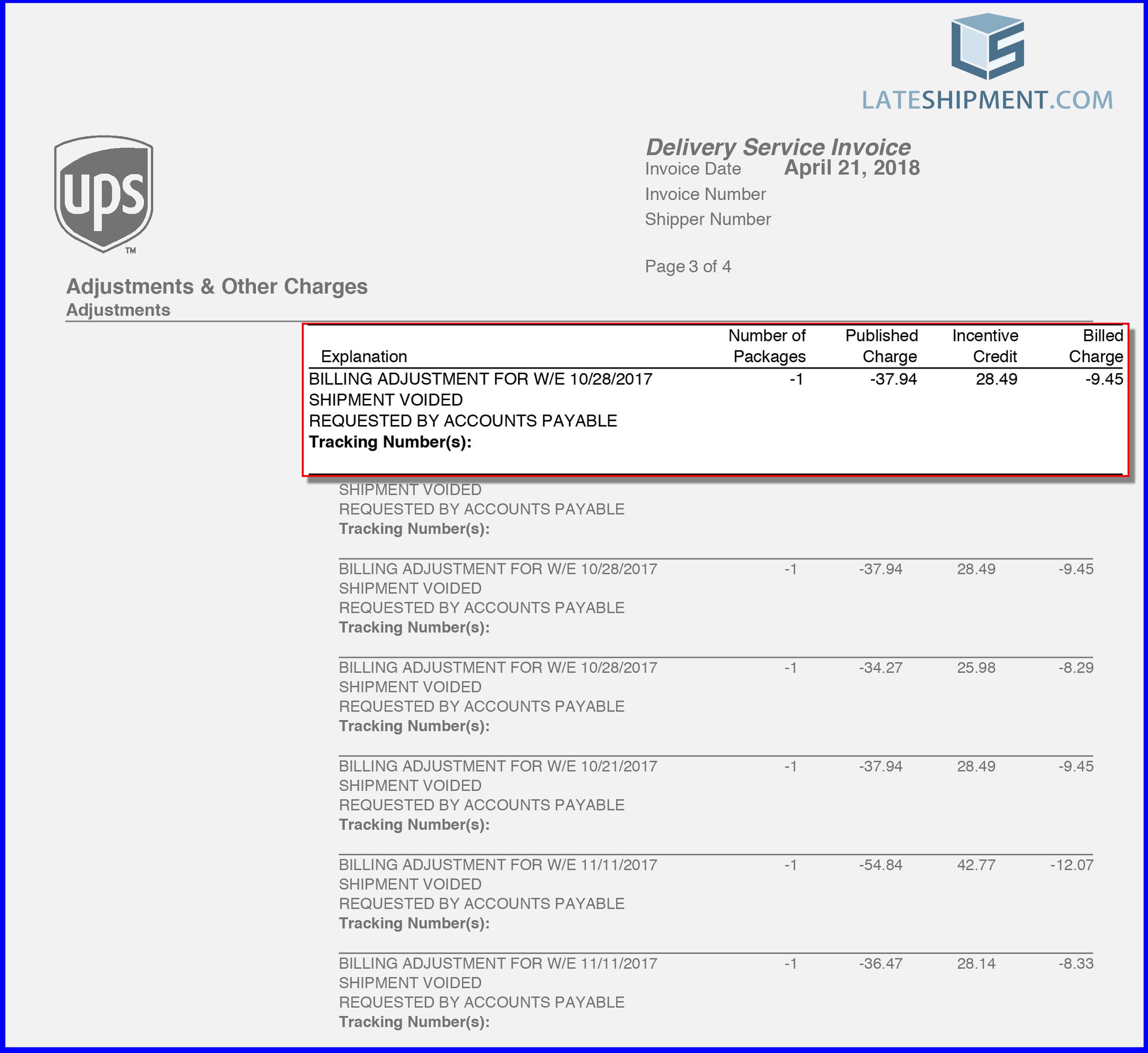 10 Shipping Surcharges That Are Eating Into Your Profit