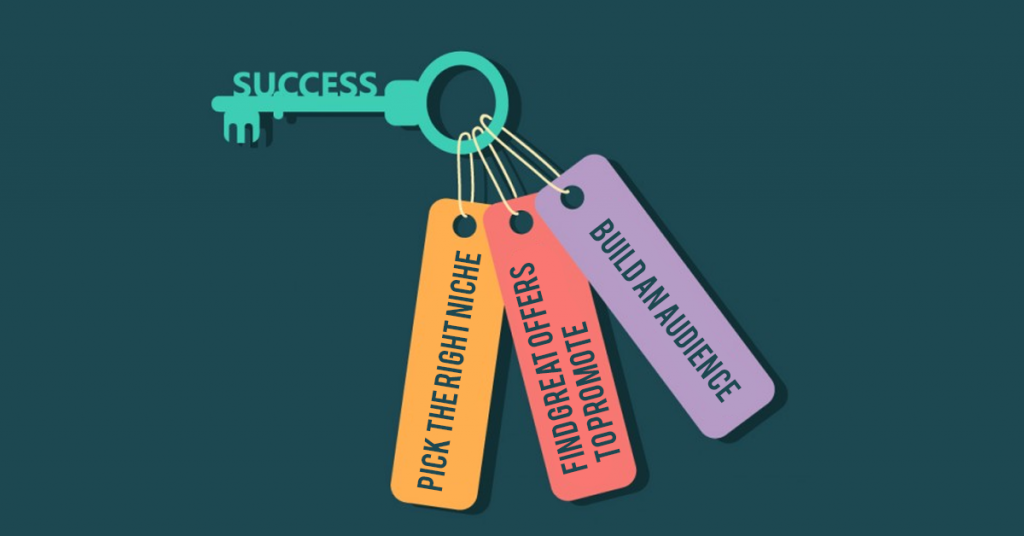 Profitable Online Businesses