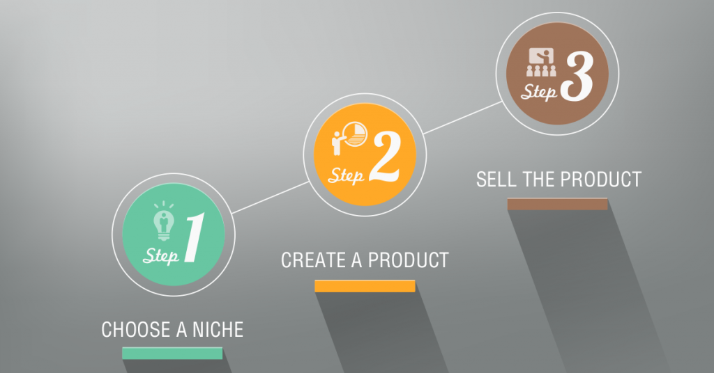 Profitable Online Businesses