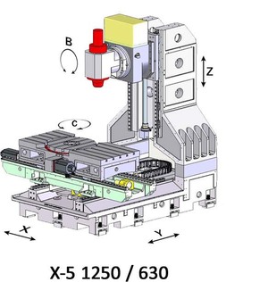 AVIA X-5 1250/630 Machining Centers, Vertical, (5-Axis or More) - MachineTools.com