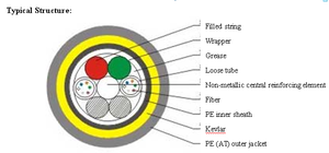 BIWIN ADSS Cable y Alambre - MachineTools.com