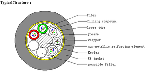 BIWIN GYFTK（G）Y Cable y Alambre - MachineTools.com