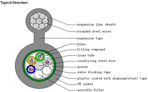 BIWIN GYTC8A（S） Cable y Alambre - MachineTools.com
