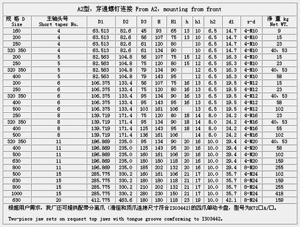 Table1