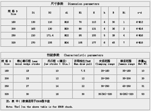 Table1