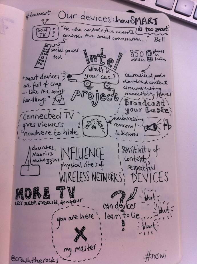 My sketchnotes from the session