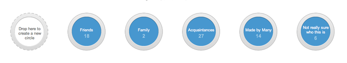 Google+ circles