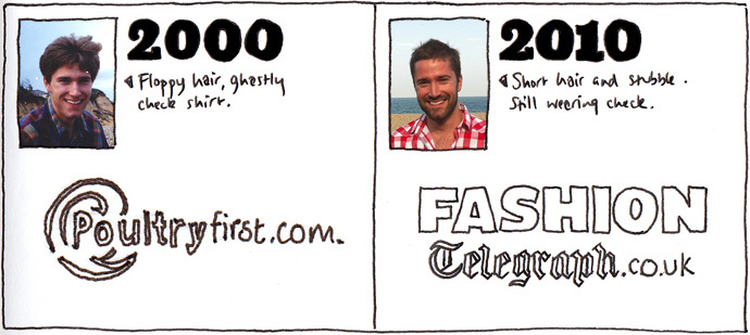 2000-2010 10 years of sketching