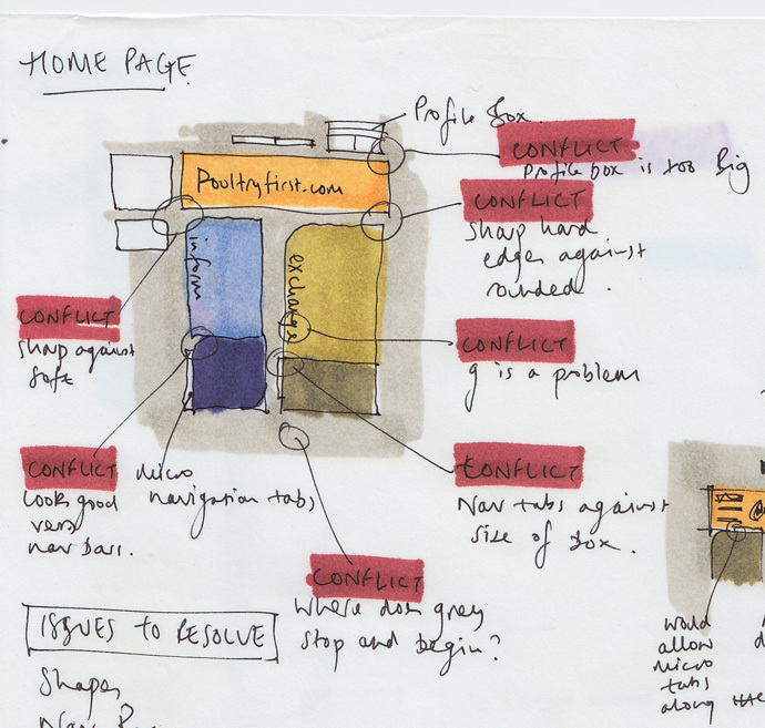 Working through problems using sketches