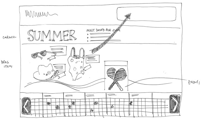 Quick brainstorm sketch