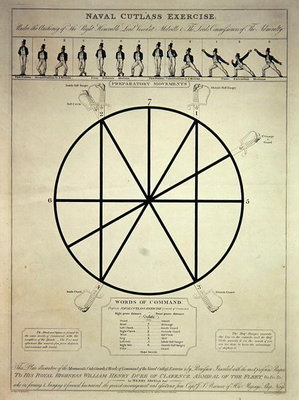 Fine Art Print of Naval cutlass exercise including preparatory movements and words of command, engraved by I. Girtin, published by T. Egerton, 7th February 1814 by Thomas Rowlandson