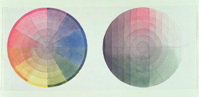 Two studies of the cross section and longitudinal section of a Colour Globe, 1809 (pencil and w/c on paper) by Philipp Otto Runge - print