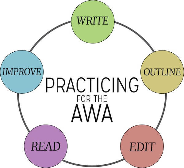 example gre essays