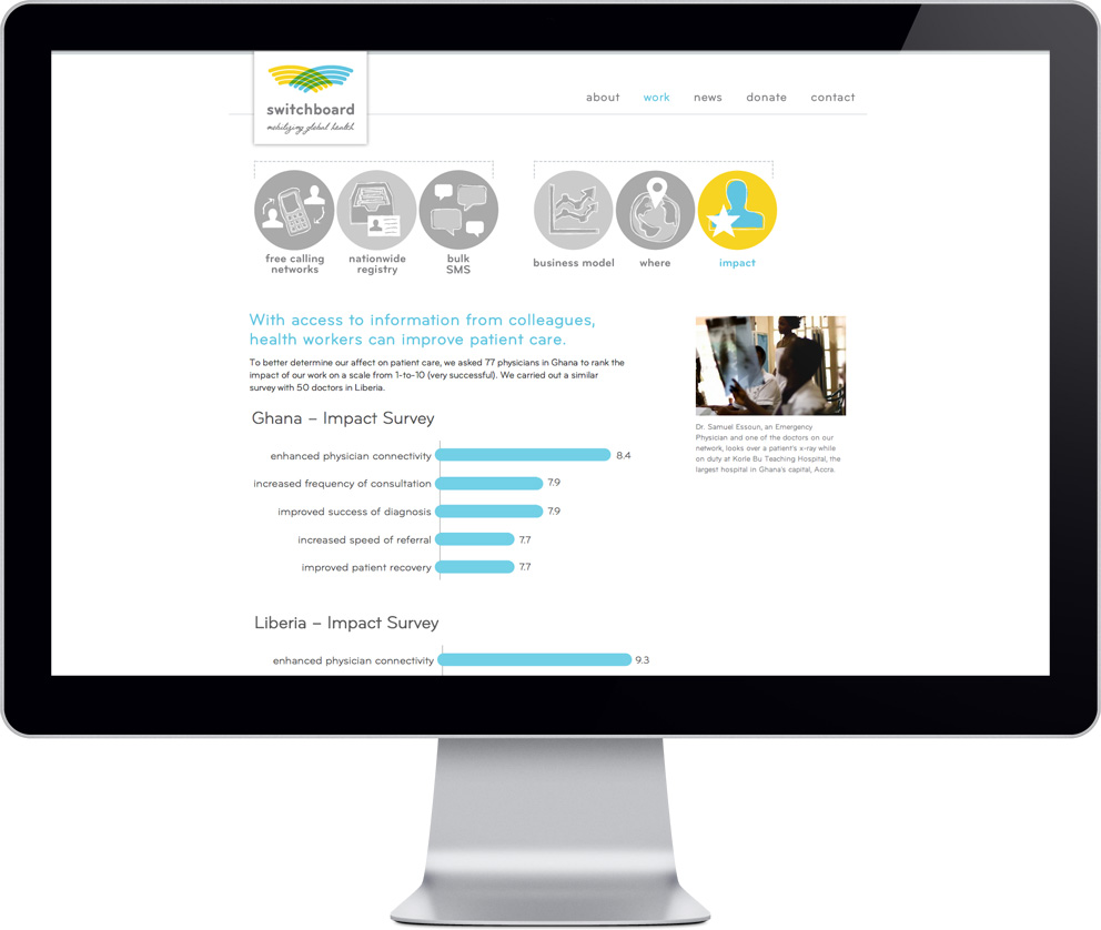 Switchboard_web3