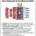 Energy-efficient-ac-from-coolerado-s