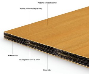 ProdEX Panels from Prodema