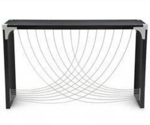 The Divergence Table from Peter Harrison