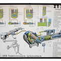 Vintage-east-german-mechanical-poster-s