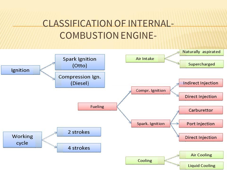 List down the ways the classification of IC Engine can be done