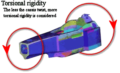Give two examples of the part where design criteria is rigidity and not the strength?