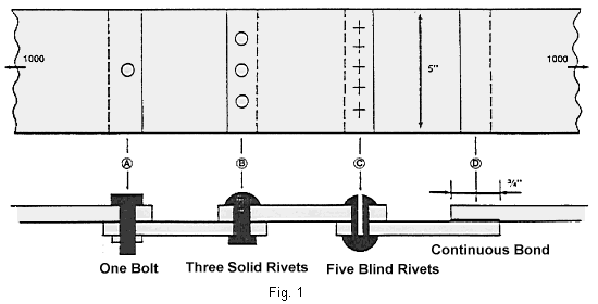 What is difference between riveted joint and welding joint ??